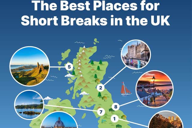 The best places for short breaks in the UK based on research by Sykes Holiday Cottages