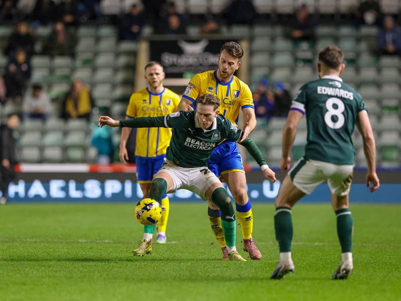 Not his afternoon. Exeter snuffed out his attacking threat and some loose passes from the forward caused concern, one setting up an Exet