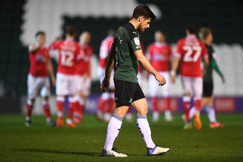 Plymouth Argyle are predicted to finish 18th in League One on 54 points according to the data experts.