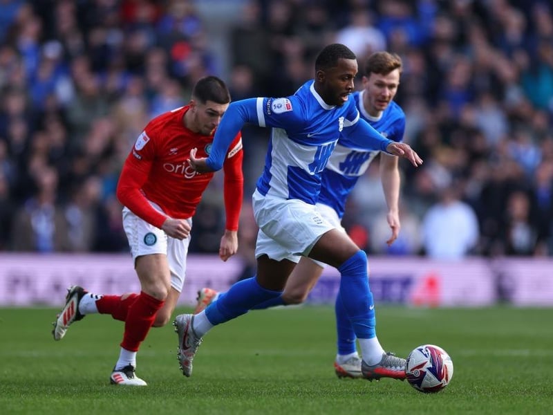 Club: Birmingham City  Position: Right-back