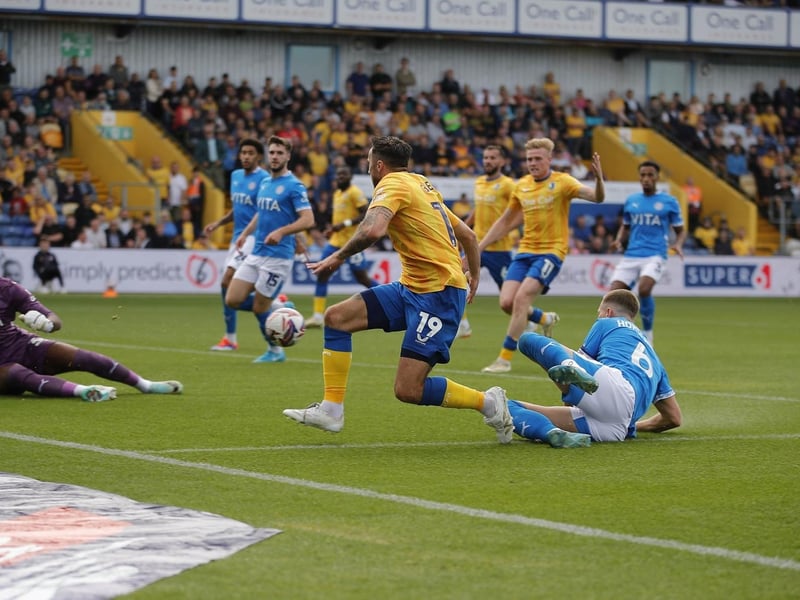 According to findings by the transfermarkt.co.uk website, the 2024 Mansfield Town FC squad was worth £4.14m.
