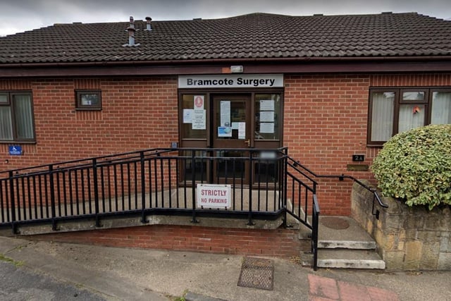 At Bramcote Surgery, on Hanley Avenue in the village, 17.3% of appointments in October took place more than 28 days after they were booked.