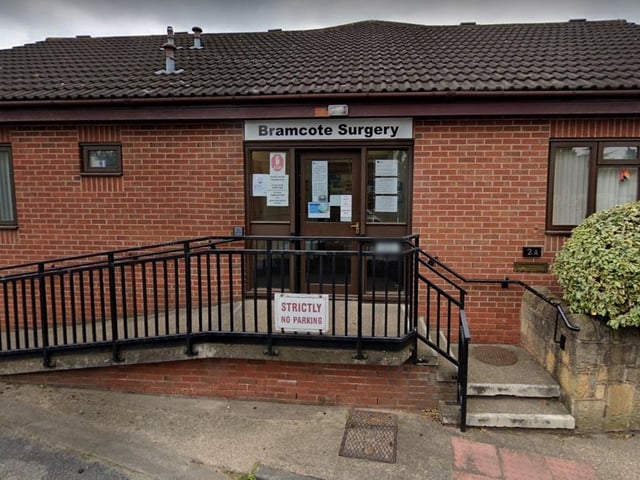 At Bramcote Surgery, on Hanley Avenue in the village, 17.3% of appointments in October took place more than 28 days after they were booked.