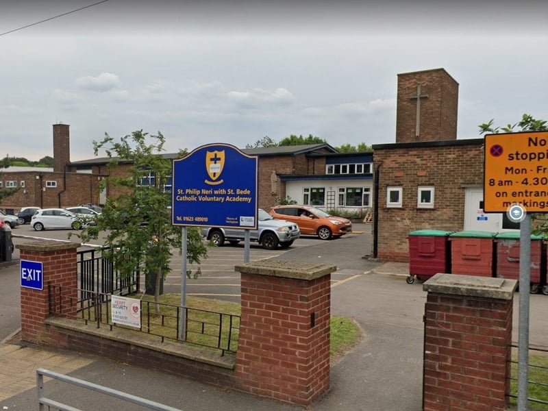 St Philip Neri With St Bede Catholic Voluntary Academy on Rosemary Street, Mansfield, has three pupils, 0.7 per cent, over capacity. The school has a capacity for 420 pupils.