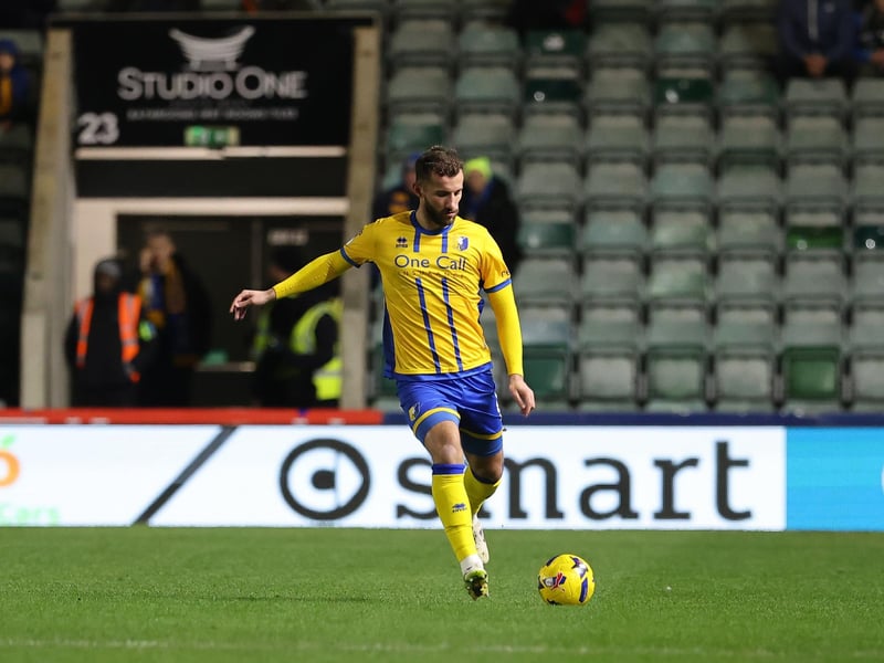 Another good display and set up Irow for Stags' only first half chance with another of his accurate forward passes. Felt his groin late on and did not come back out for the second half.