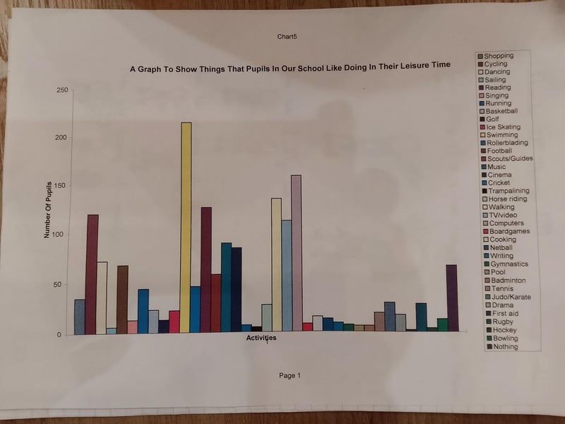 What kind of activities young people engaged in at the turn of the millenium