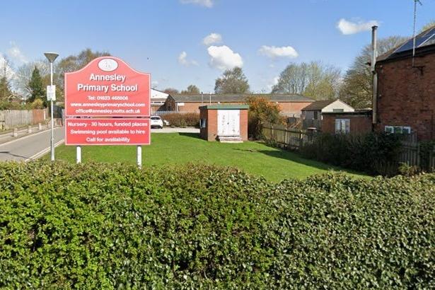 At Annesley Primary and Nursery School, a total of 83 days were lost to illness in 2021/22, an average of 8.3 per teacher. Overall, eight teachers took sickness absence, representing 80% of the workforce.