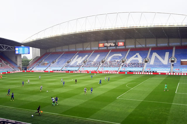 Wigan Athletic were predicted to finish 18th by the data experts at the start of the season with 58 points. In reality, Wigan finished 23rd on 47 points having been deducted 12 points for entering administration. The EFL decision is subject to an appeal.