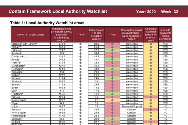 There are 29 areas on the government's weekly Covid-19 watch list.