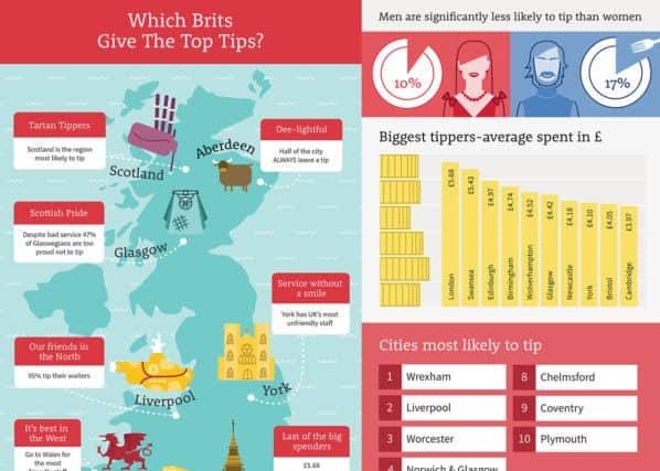 Yorkshire was revealed as the region most likely to never leave a tip
